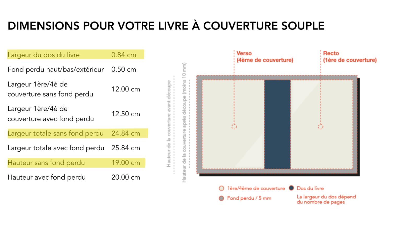 L-Coin Protecteur 15x6x6cm Droite Angle Garde Pour Déménagement Set 50