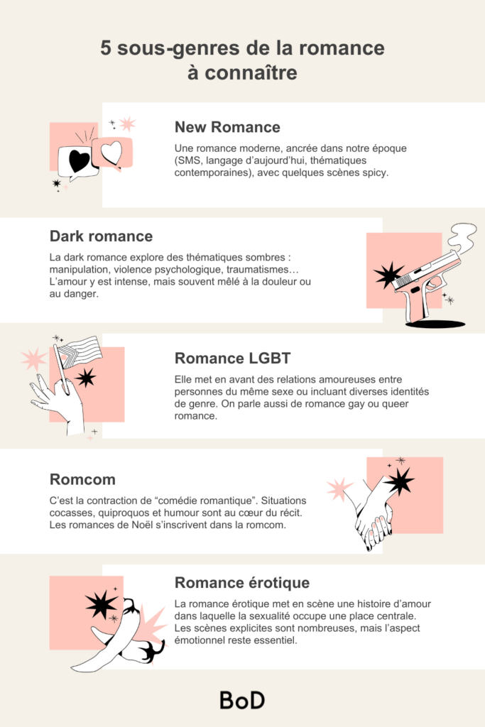 sous-genres de la romance
