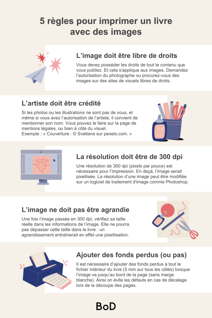 imprimer un livre, imprimer un livre avec des images, impression d'images dans un livre