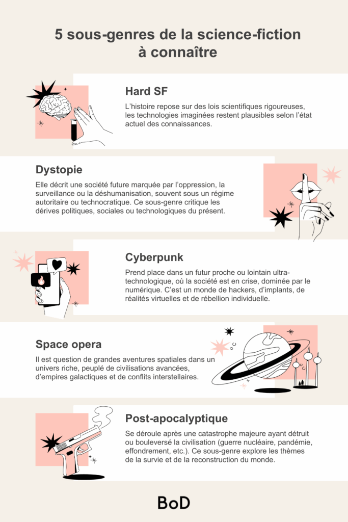 sous-genres de la science-fiction, SF, hard SF, dystopie, cyberpunk, space opera, post-apocalyptique